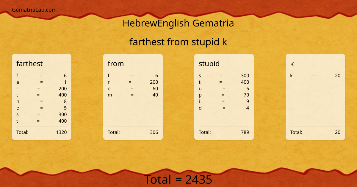 farthest from stupid k in hebrewEnglish Gematria